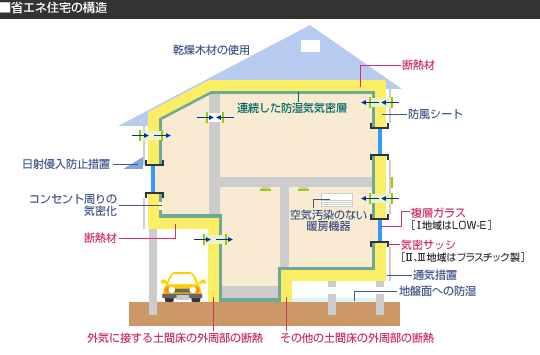 東日本ハウスの評判